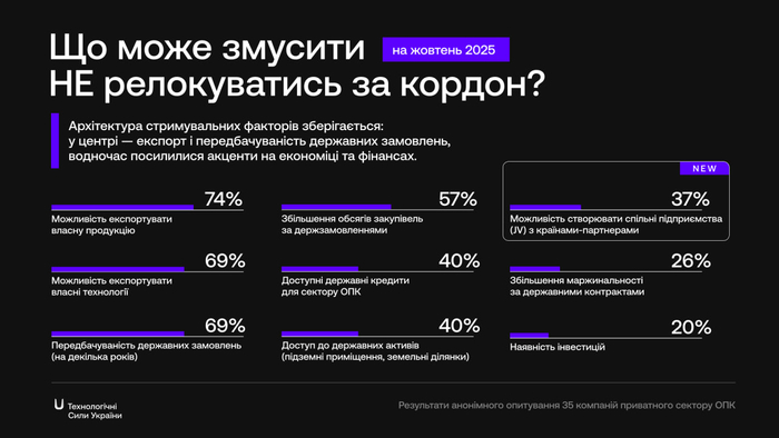 інфографіка