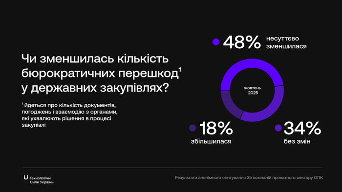 інфографіка