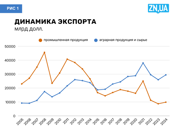 інфографіка