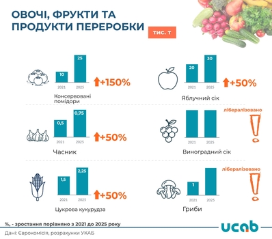 facebook.com/UkrainianAgribusinessClub