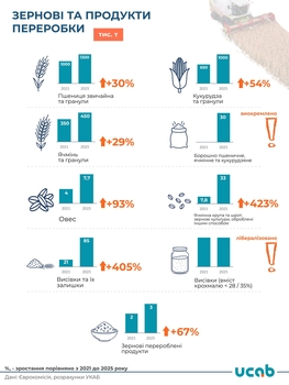 facebook.com/UkrainianAgribusinessClub