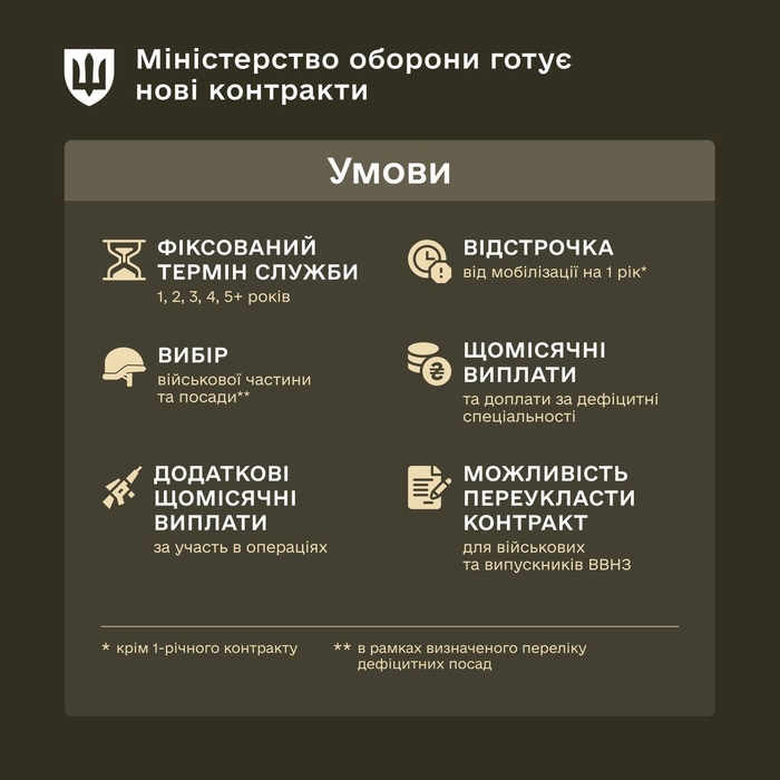 інфографіка