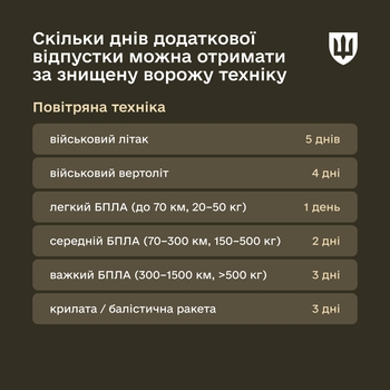 facebook.com/MinistryofDefence.UA