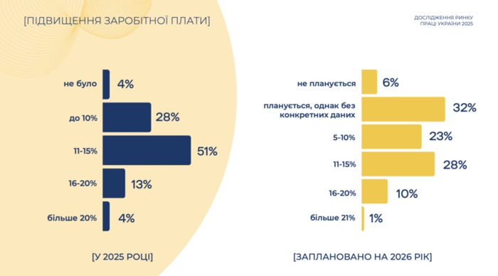 інфографіка
