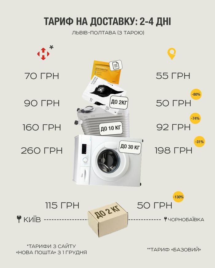 інфографіка