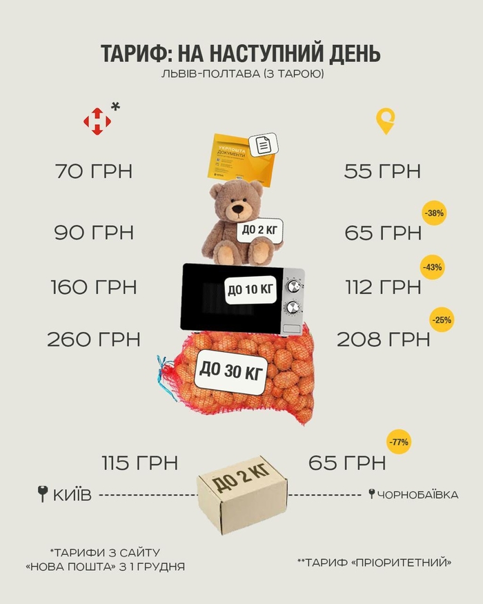 інфографіка
