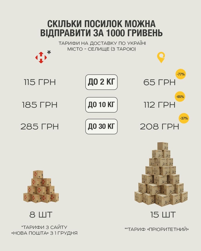 інфографіка