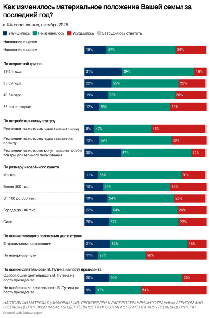 інфографіка