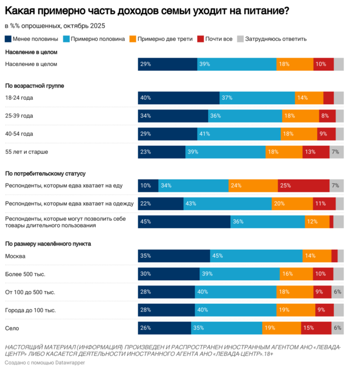 інфографіка