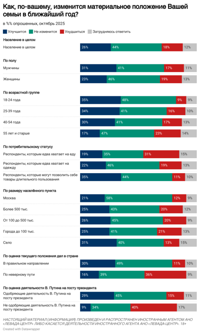 інфографіка