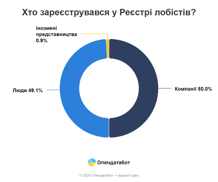 інфографіка