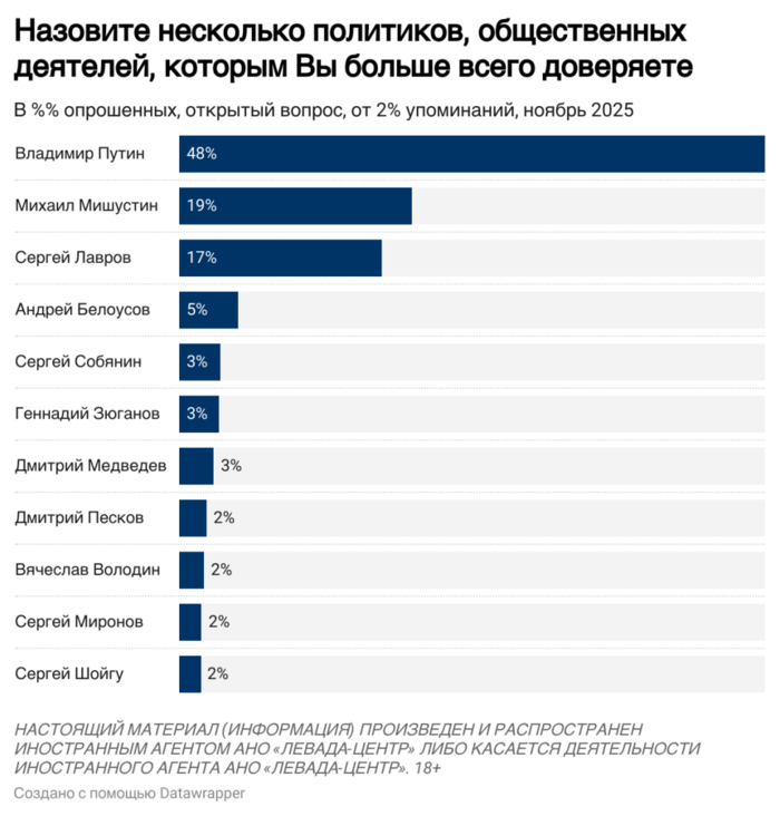 інфографіка