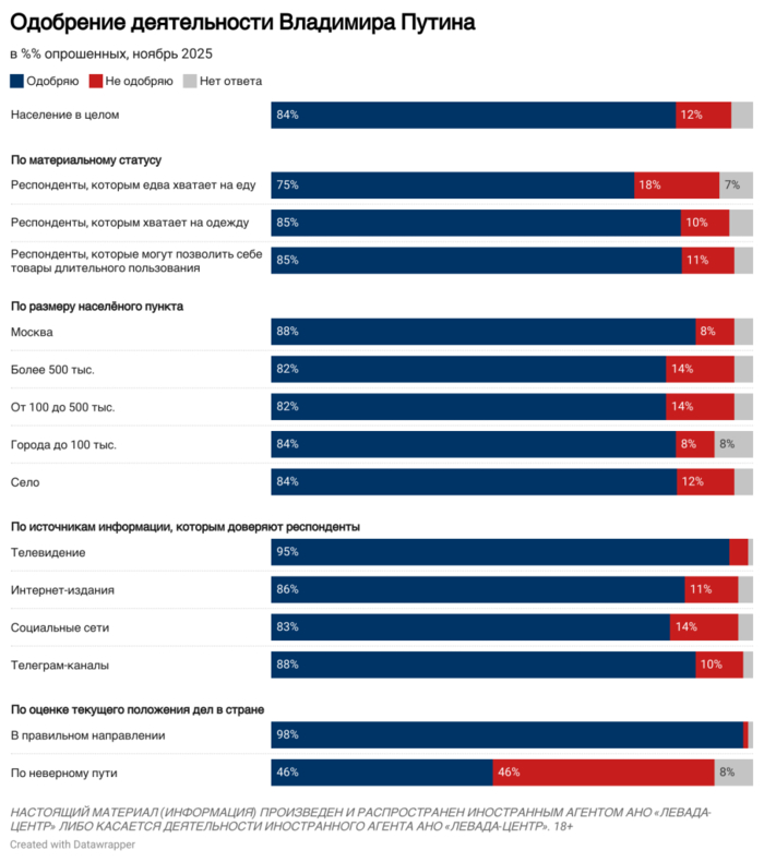 інфографіка