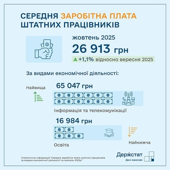 facebook.com/Ukrstat