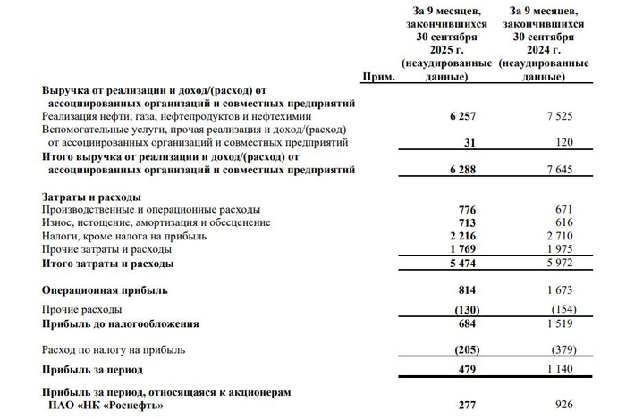 Скриншот из отчета