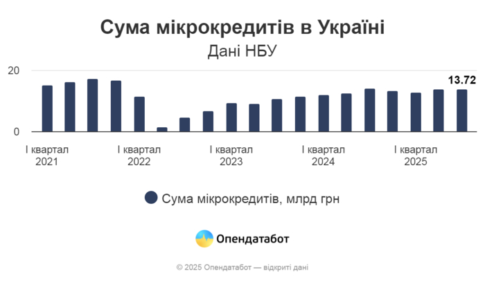 инфографика