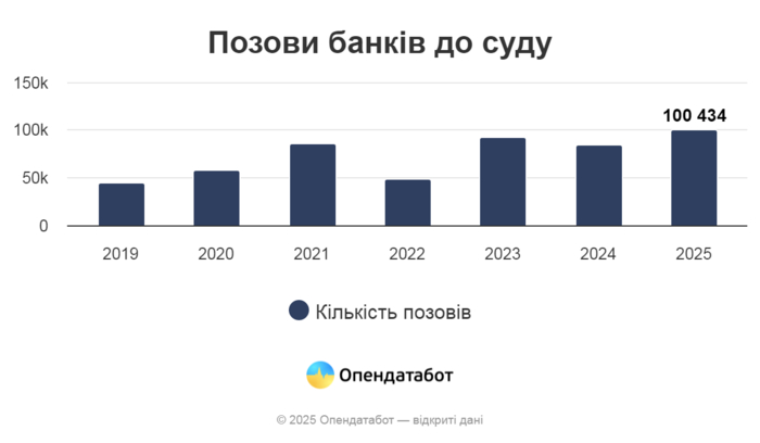 інфографіка
