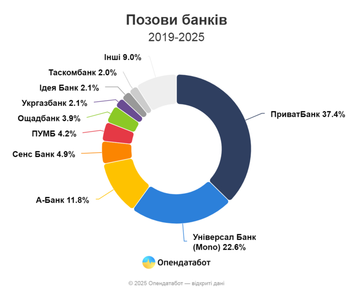 інфографіка