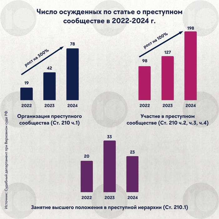 інфографіка