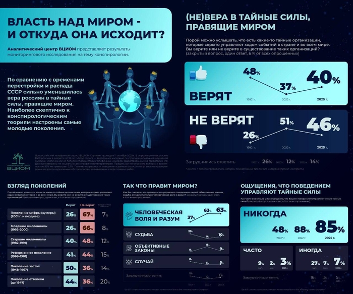 инфографика