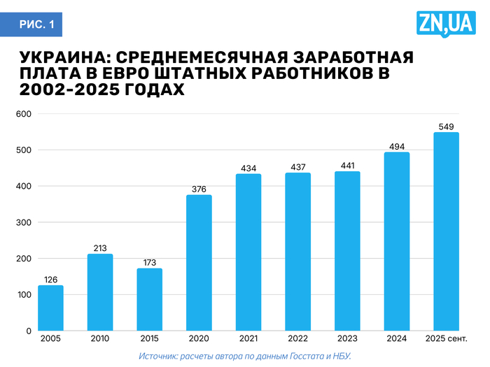 инфографика