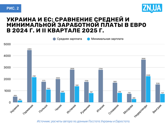 инфографика