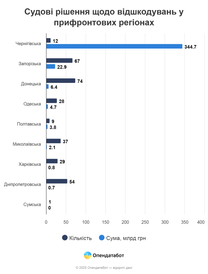 инфографика