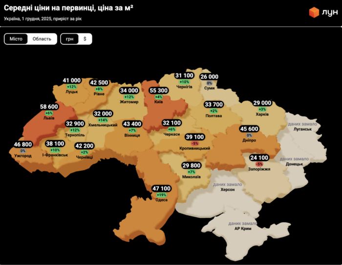 інфографіка