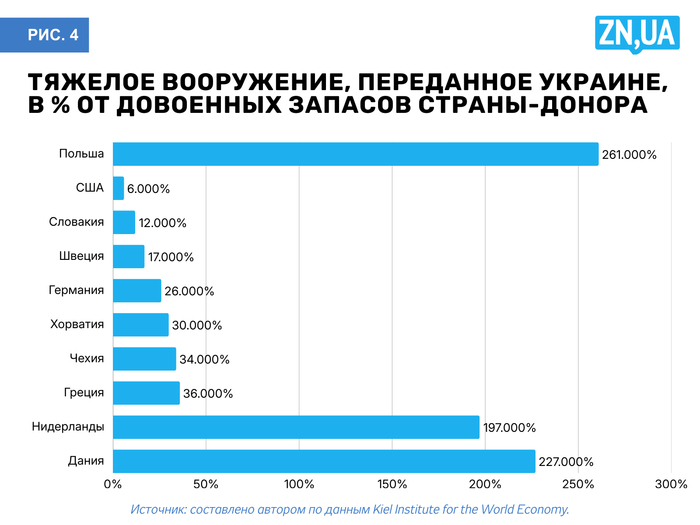 инфографика