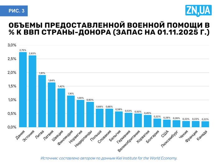 инфографика
