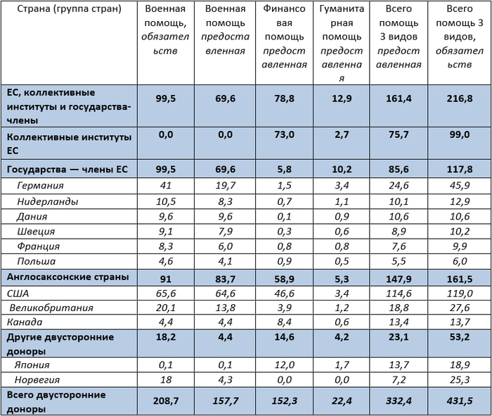 инфографика