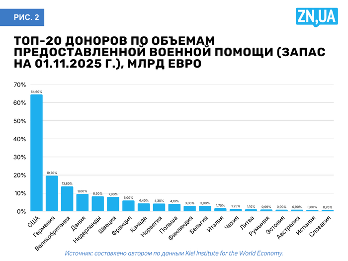 инфографика