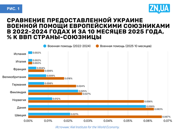 инфографика
