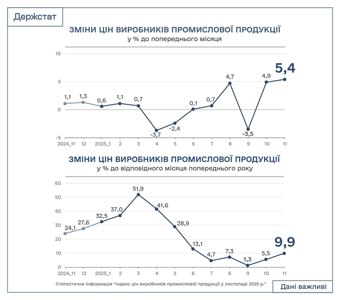 інфографіка