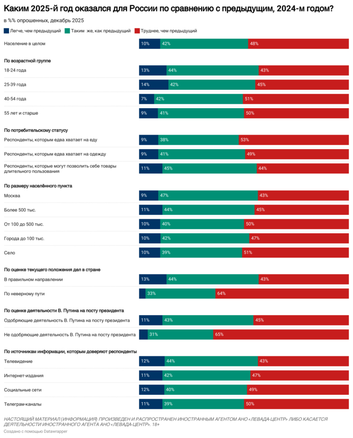 инфографика