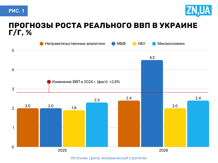 инфографика