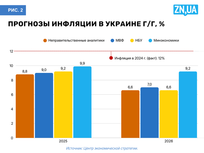 инфографика