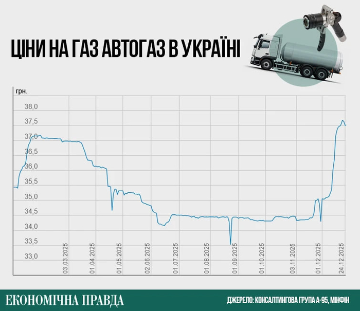 инфографика