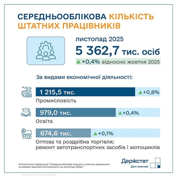 facebook.com/Ukrstat