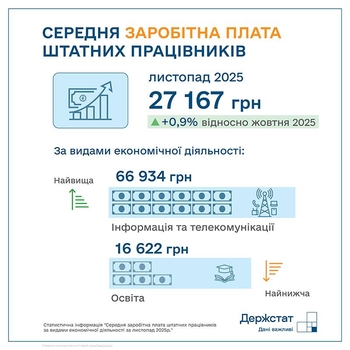 facebook.com/Ukrstat