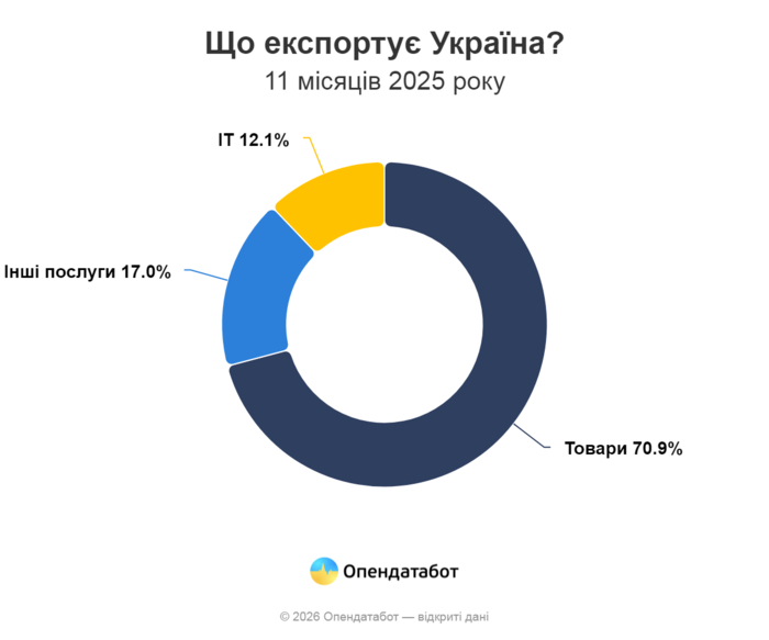 инфографика