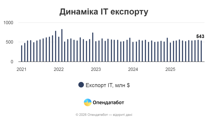 инфографика