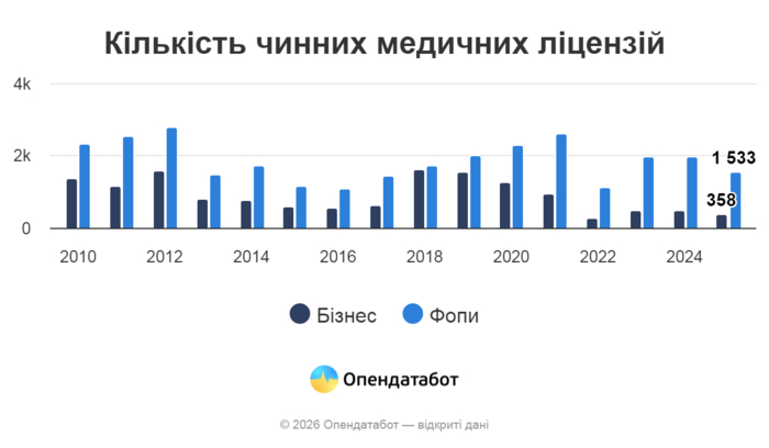 інфографіка