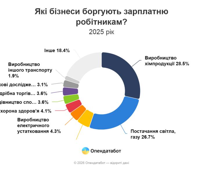 инфографика