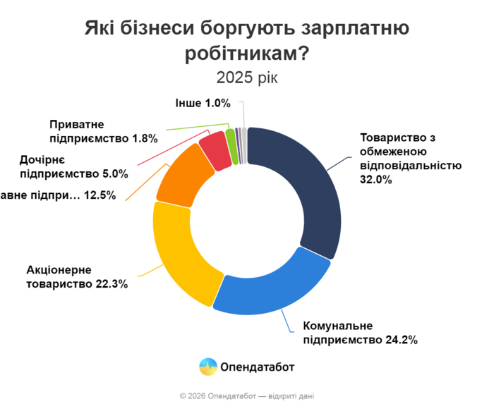 инфографика