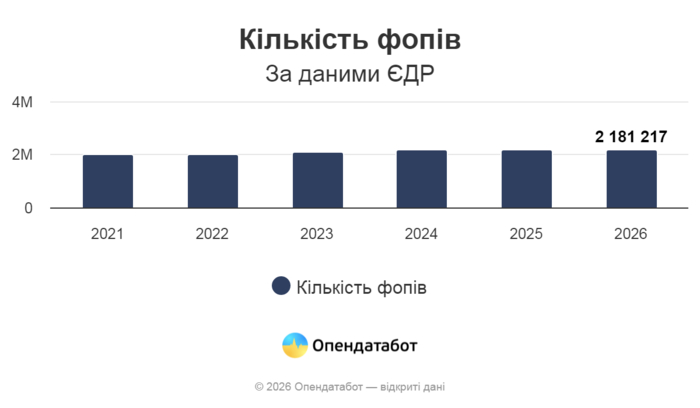 інфографіка