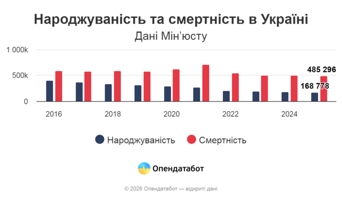 инфографика