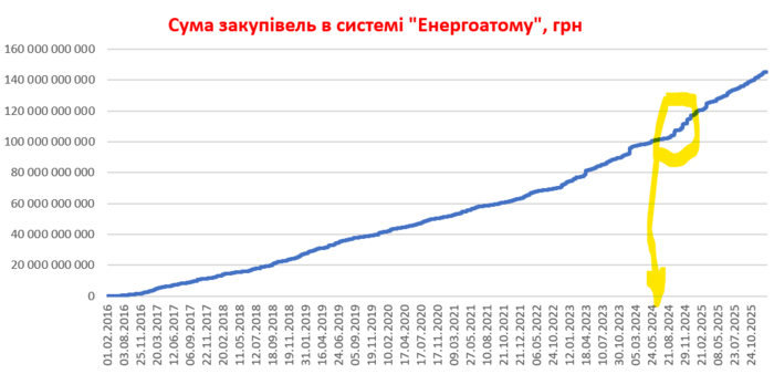 инфографика