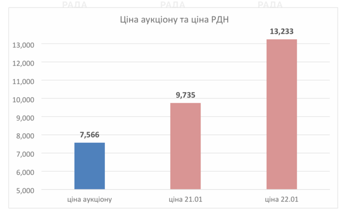 инфографика