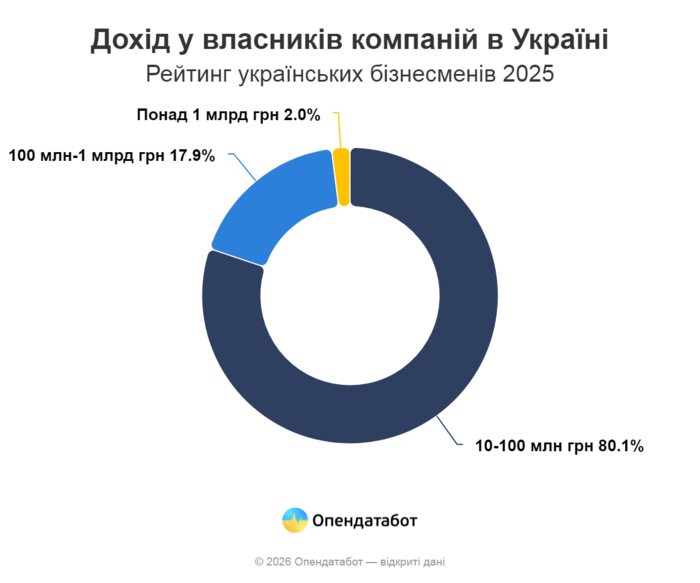 инфографика